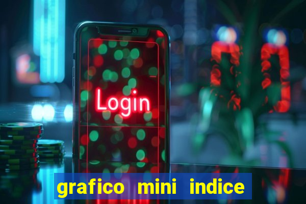 grafico mini indice tempo real